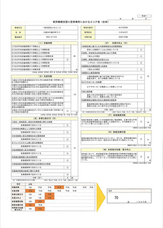 就労継続支援A型事業所における
スコア表(全体)